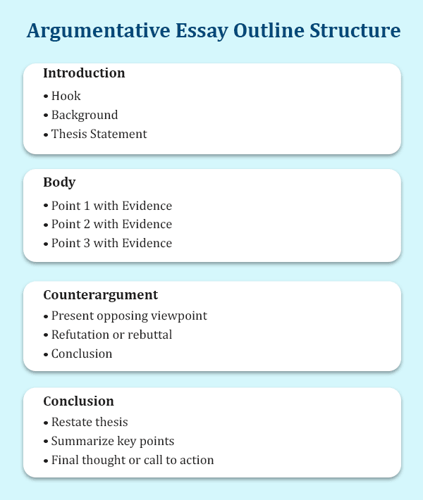 Instruction to Create Diagram: Argumentative Essay Outline Structure
