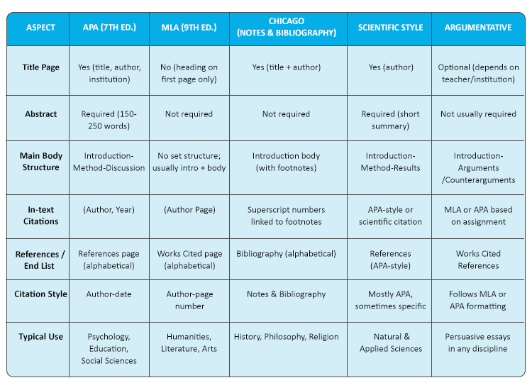 Comparison Table