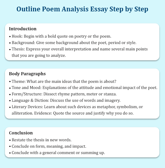 Outline Poem Analysis Essay Step by Step